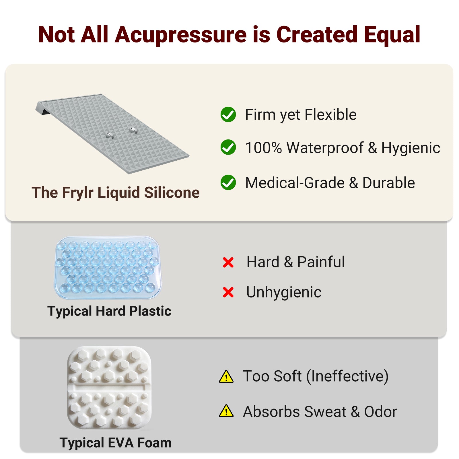 Comparison chart of Frylr medical grade liquid silicone acupressure mat versus plastic and foam alternatives
